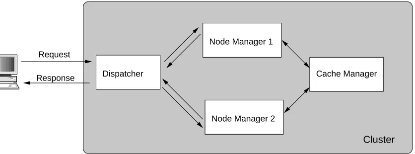 Figure 3.2: Logical view of the components in a running cluster.