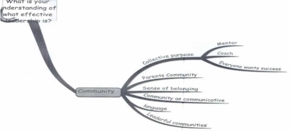 Figure 4.2: Cognitive Map 