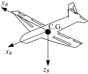 Figure ‎3-5 body fixed axes 