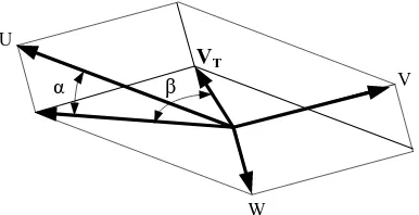Figure ‎3-8 Angle of Attack and Angle of Sideslip 