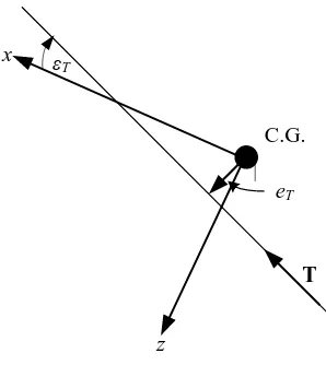 Figure ‎3-9  Thrust Configuration 