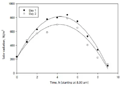 FIGURE 4. REDUCTION IN MOISTURE CONTENT WITH DRYING TIME 