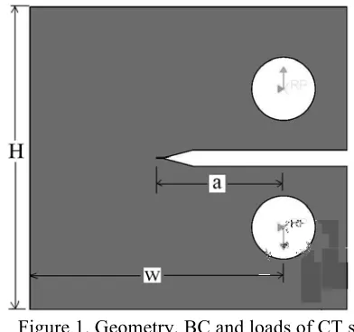 Table 1: Main dimensions of all three specimens and chosen a/w ratios  