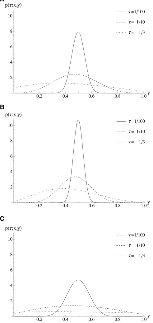 Figure 1 Transition densities for various transition times(A) A single-epoch model (t(B) A two-epoch model ((ulation bottleneck followed by an expansion ( t and a ﬁxedselection coefﬁcient s ¼ 2 1