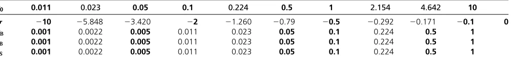 Table 1 Grid values chosen for each parameter in our optimization procedure