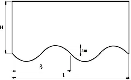 FIGURE 1. COMPUTATIONAL DOMAIN WITH 0.1H AMPLITUDE 