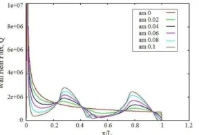 FIGURE 4 (b). COMPUTATIONAL GRID WITH RECTANGULAR RIBBED WALL SURFACE OF 0.1H  AMPLITUDE  