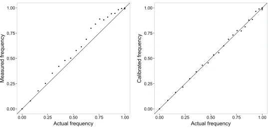 Figure S2  nagCthat we analyzed.