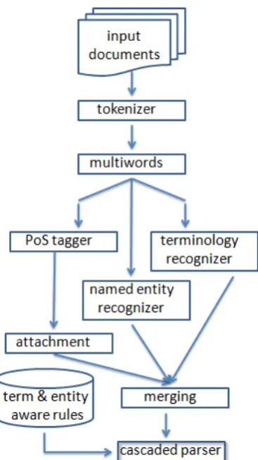 Figure 1. The workflow of the parsing process.