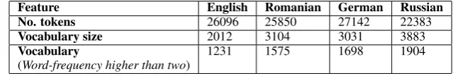 Table 1: JRC-Acquis statistics.