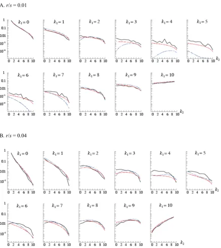 Figure S1  