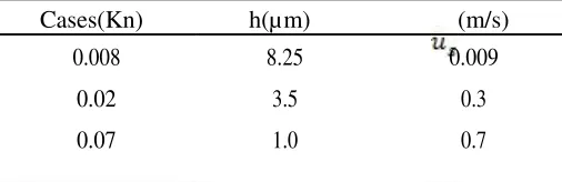 TABLE 1.  