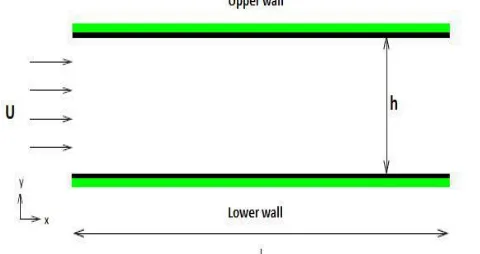 FIGURE 1. PHYSICAL DOMAIN OF PROBLEM 