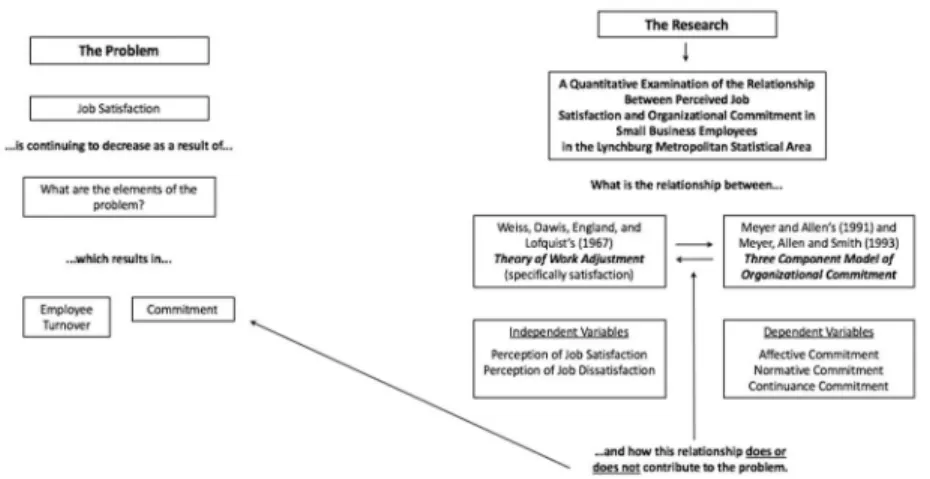 Figure 1. Conceptual framework 