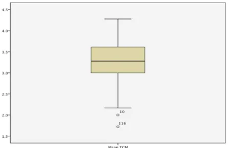 Figure 4.  This figure represents a box plot displaying quartiles pertaining to 