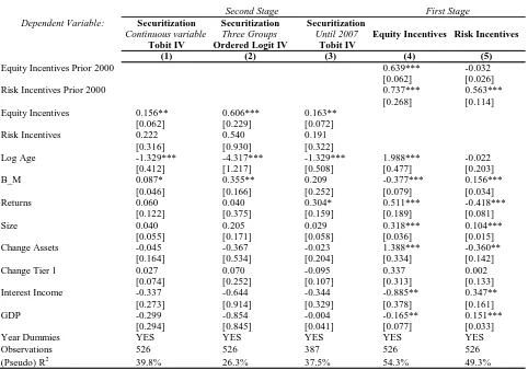 TABLE VCEO Incentives and Securitization with Endogeneity