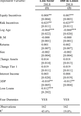 TABLE VIICEO Incentives and Risky Securitization