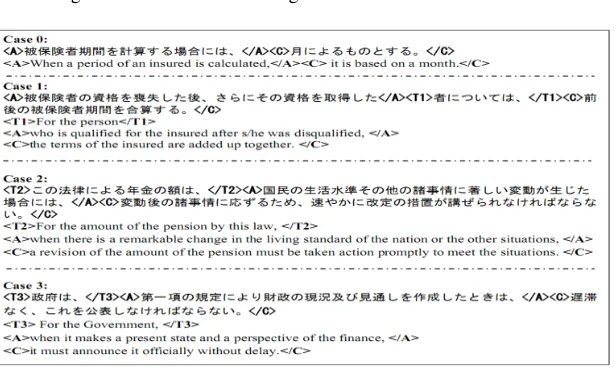 Figure 1: Four cases of the logical structure of a law sentence.