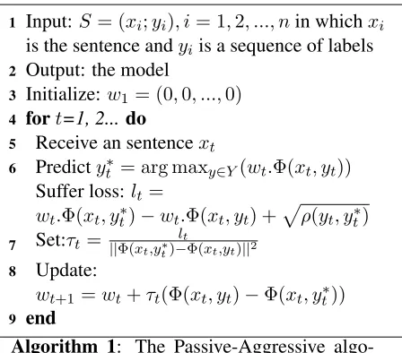 Figure 5: New setting for RRE task.