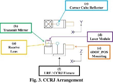 Fig. 3. CCRJ Arrangement 