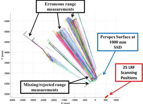 Fig. 6. (a) AB Angle LRF RMSE Mean Error Nominal SSD 4000 mm (Paper), 5. (b) AB Angle LRF RMSE Mean Error Nominal SSD 4000 mm (Aluminium) 