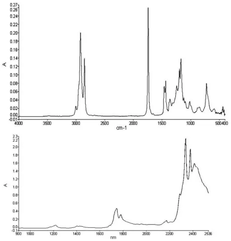 Fig 1.2 Typical spectra in the infrared range MIR and NIR. . 