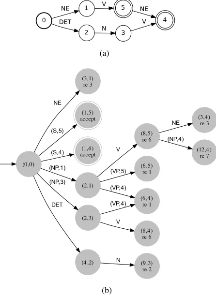 Fig. 4(a).