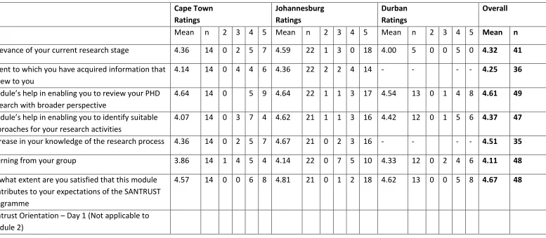 Table 1 Candidate assessment of academic content of an early module  
