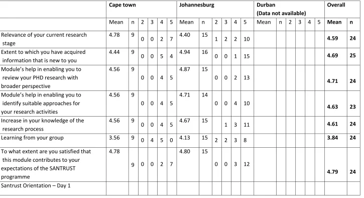 Table 2 Candidate assessment of academic content of a later module  