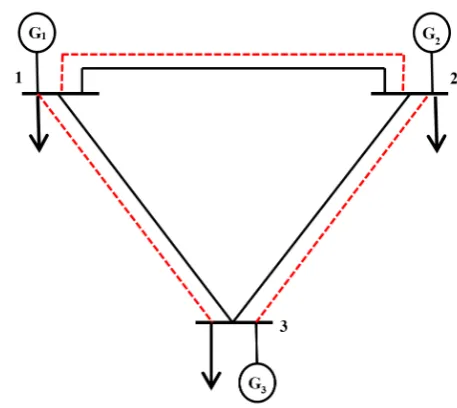 Fig. 1. A simple 3-BUS test system