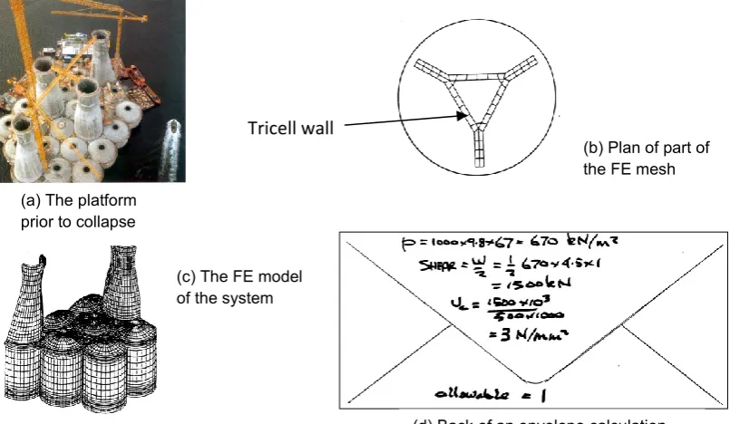 Figure 4 Basic design process 
