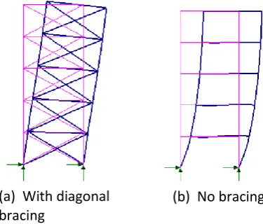 Figure 6  Lateral displacement of frames 