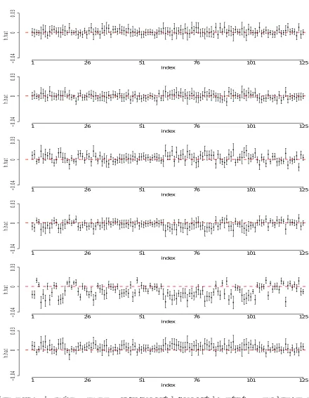 Figure 2.3:Estimation of window 2192 (131.32Mb - 131.42Mb) of LCLs study. The ﬁguresdisplay the individual point estimates of h1, 