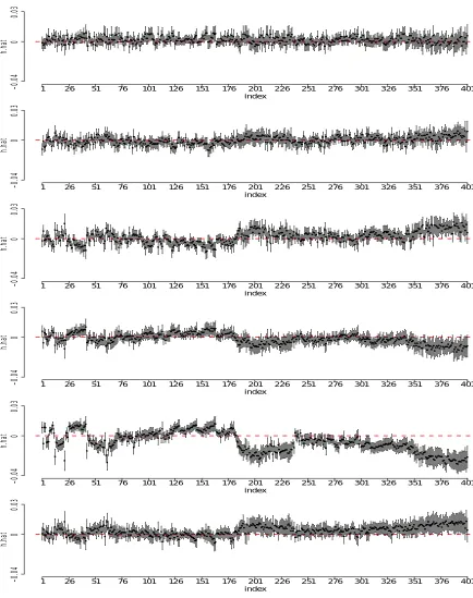 Figure 2.4:Estimation of window 2194 (131.42Mb - 131.51Mb) of LCLs study. The ﬁguresdisplay the individual point estimates of h1, 