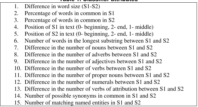Table 1. Classifier attributes 