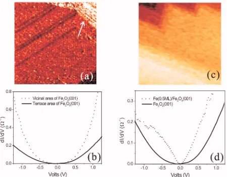 FIG.3.�marked with a white arrow, exhibits localized step bunching. Aresultant change in tunneling behavior is seen in thesurfacesurfacesurface following deposition ofIgap region resulting in the complete closing of the semiconductingarea shows markedly di