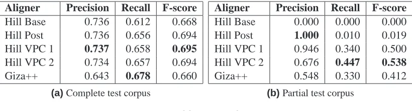 Table 2. Results