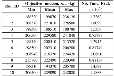TABLE I: BOUNDARY CONDITIONS AND BOUNDS ON STATE AND CONTROL VARIABLES