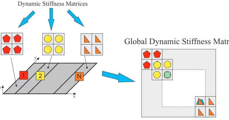 Figure 1: Kinematic descriptions of displacements using FSDT and HSDT for a multilayered plate