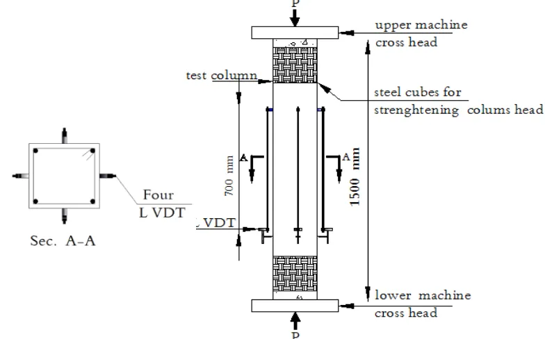 Fig. (3): Test setup and  instrumentation of the tested columns   