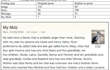 Table 4. Postings and comments on the probe site 