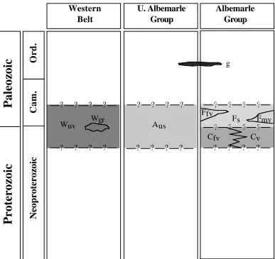 Figure 5: Stratigraphic column of rock units in the study area.  Cfv - Cid 
