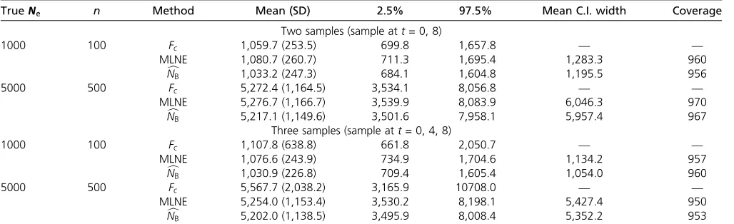 Table 1 Simulation results