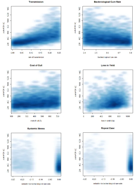 Figure 2-1 Series of scatterplots demonstrating the relationship between the 