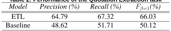 Table 2. Performance of the Quotation Extraction taskModel