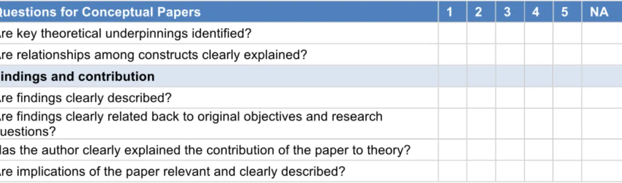 Table  9  shows  the  number  of  peer  reviewed  hits  that  each  search  string  generated  and  how  each  step  of  the  systematic  review  process  explained  above led to the removal of more and more papers