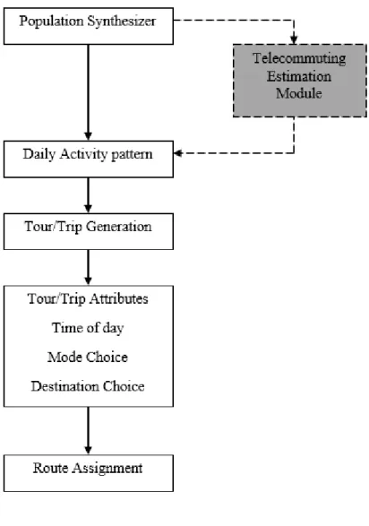 Figure 1-1   Modification of the General Planning Framework 