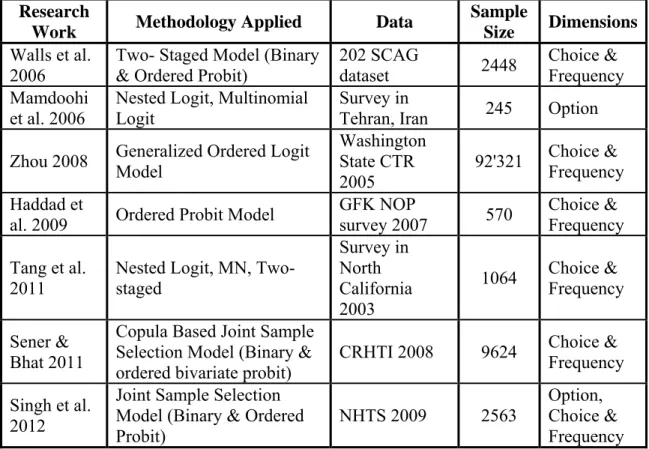 Table 2-2  Major Studies in Telecommuting Forecast (continued)  Research 