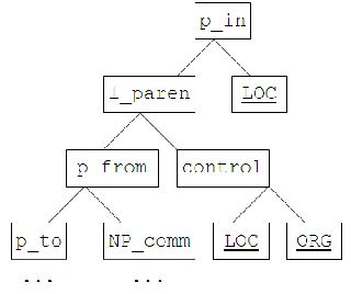 Table 4: classifier performance for Total-boost 