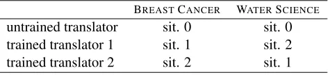 Table 4: Problematic terms used for evaluation